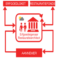 Vanuit het bestuur gezien